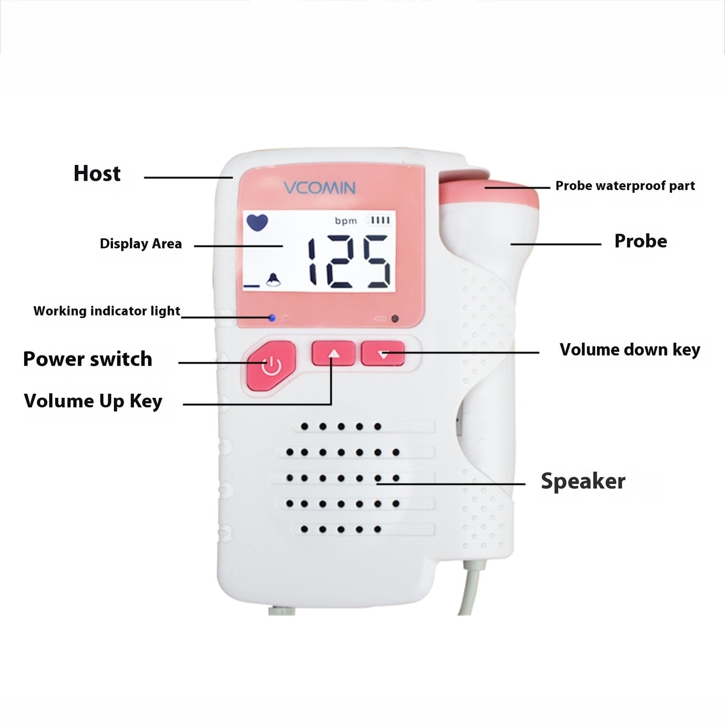 Home Pregnancy Test Kit - Accurate Early Detection for Expecting Mothers - Free Shipping